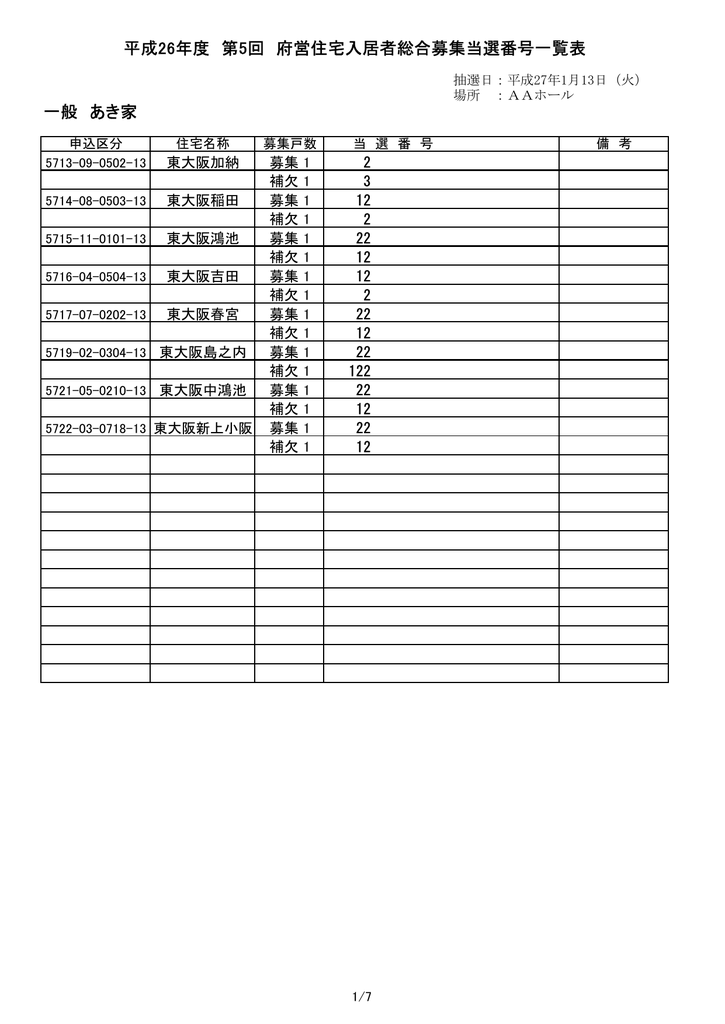 大阪 府営 住宅 当選 結果