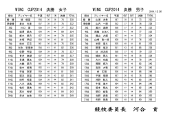 試合結果（PDF） - WING CUP