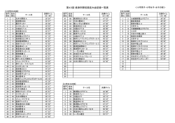 短距離の部