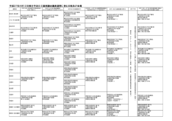 平成27年4月12日執行予定の三重県議会議員選挙に係る日程及び会場