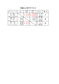 1 3 2 - 札幌バドミントン協会