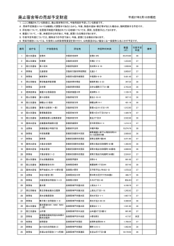 廃止宿舎等の売却予定財産