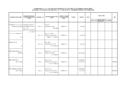 （株）リスト 190種）処分委託契約 東京都警察会計担当官 H26