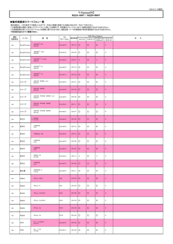 T-Connectナビ NSZA-X64T / NSZN