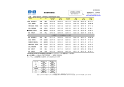 豪州・ニュージーランド