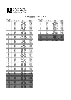 第23回皇居Cityマラソン