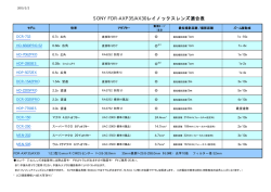 SONY FDR-AXP35/AX30レイノックスレンズ適合表