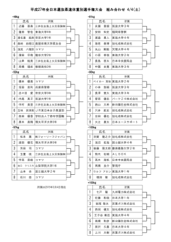 8 1 1 2 3 4 5 6 7 8 平成27年全日本選抜柔道体重別