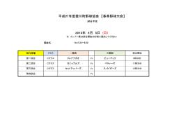 H27愛川町春季野球大会 - Aikawa Baseball Association