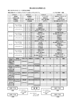 第44回JABA四国大会