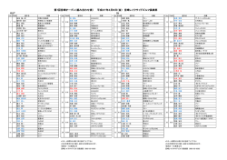 第7回宮崎オープン（組み合わせ表） 平成27年3月6日（金） 宮崎レイク