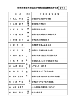 板橋区地域保健福祉計画推進協議会委員名簿 資料1