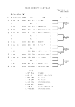 結果 - 小樽テニス協会