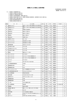 見積により策定した資材単価表(H27.3.4掲載)（PDF