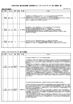 【スチューデンツ オブ ザ イヤー賞・大学院】 平成26年度 創立者古屋賞