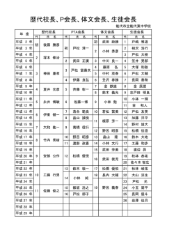 歴代校長 - 能代東中学校