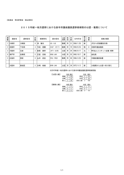 2015年統一地方選挙における政令市議会議員選挙候補者の公認・推薦