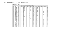 2014年度関西学生ポイントランキング（男子シングルス）