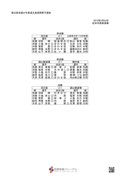 第35回全国少年柔道大会長野県予選会 2015年3月22日 松本市柔剣道