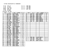 部員名簿 - 広島工業大学サッカー部;pdf