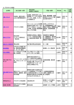 G：プラスチック成形 企業名 加工技術・分野 特色技術・ 設備加工精度等;pdf