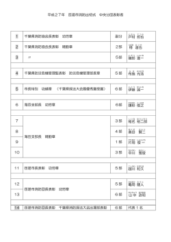 2015年 出初式