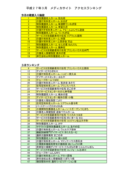 上位50位のランキングはこちら