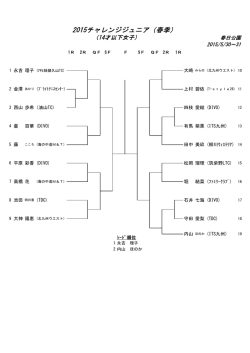 2015チャレンジジュニア（春季）