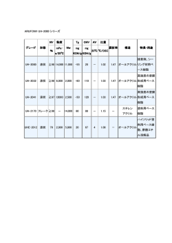 ARUFON&reg; UH-2000 シリーズ グレード 形態 NV 粘度 Mw Tg OHV AV