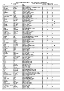 URL: www.rakuto.net.cn 受付時間 9時30分～20時30分 ※土日祝日