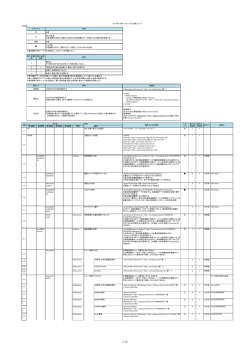 DC-NDL（RDF）フォーマット仕様 ver.1.3 （2014.03.24）