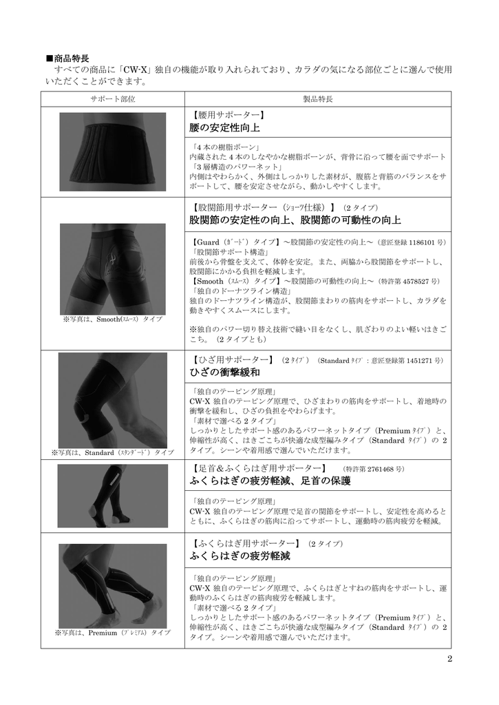 腰の安定性向上 股関節の安定性の向上