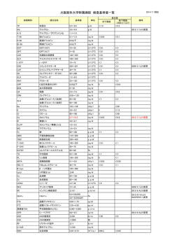 こちら - 大阪医科大学
