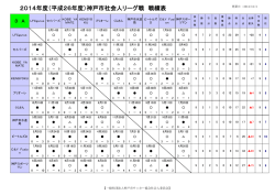 3部リーグ - 神戸のサッカー