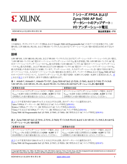 I/O アンダーシュート電圧