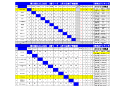 2014/3/30時点 第20回BLUELEAGUE 1部リーグ 3月30日終了時結果