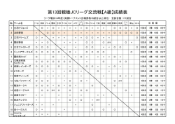 第13回親睦JCリーグ交流戦【A級】成績表