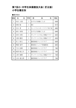 第7回小・中学生体操競技大会（ 訂正版） 小学生種目別