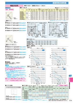 産業用有圧換気扇