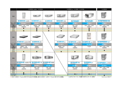 G-SPEED 105 MB/s 136 MB/s 165 MB/s 250 MB/s 250 MB/s 250 MB