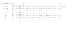 順位 No. チーム名 1 区 mm:ss 2 区 mm:ss 3 区 mm:ss 4 区 mm:ss 5