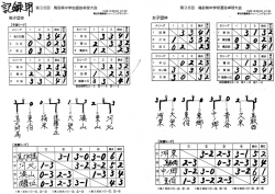 第36回鳥取県中学校選抜卓球大会結果
