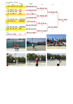 1R QF SF F 1 長谷部 優華・相原 未悠 巨摩高校 長谷部 優華・相原 未悠