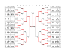 1R 2R 3R QF SF SF QF 3R 2R 1R F