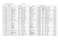 解体業者名簿（PDF：277KB）