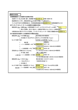 堆肥の簡易分析