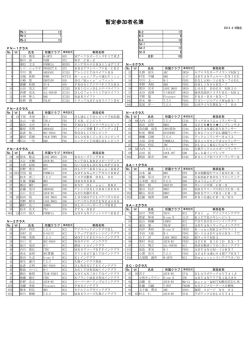 暫定参加者名簿