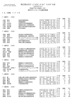 カデ女子エペ - 日本フェンシング協会