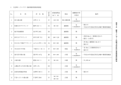 4-6 臨時ヘリポート設置予定地及び発着場指定基準 （PDF