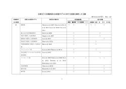 水素分子の各種疾患又は疾患モデルに対する効果を報告